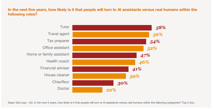 PWC-Survey-Artificial-Intelligence-Roles.png